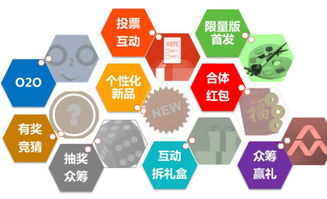 開店不懂經(jīng)營？互聯(lián)網(wǎng)思維三招，輕松玩轉(zhuǎn)線上銷售