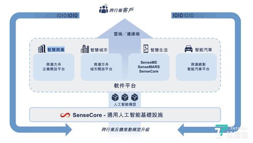 商湯科技沖刺港股 揭秘AI巨獸的虧損、芯片雄心與陜西網絡技術服務布局