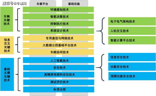 《?？W》聚焦 智能網聯汽車技術路線圖2.0核心內容摘要與陜西網絡技術服務角色